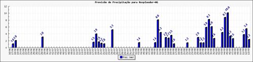 Figura 1