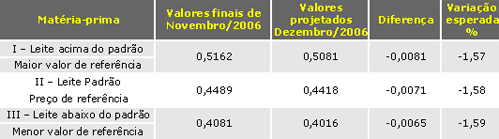 Figura 1
