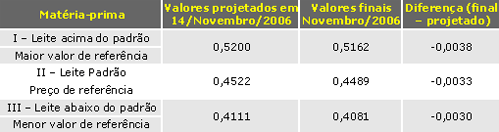 Figura 2