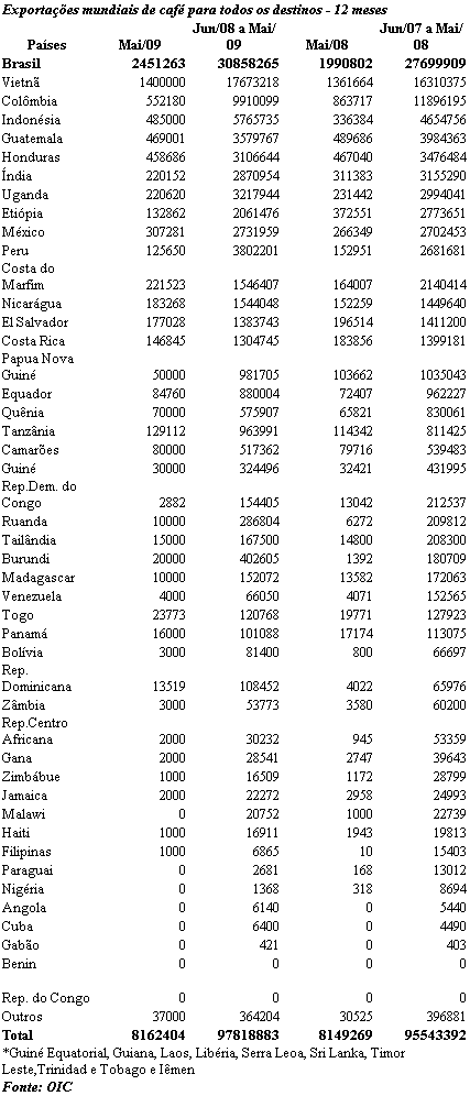 Figura 1