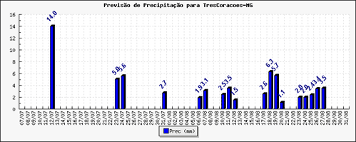 Figura 1
