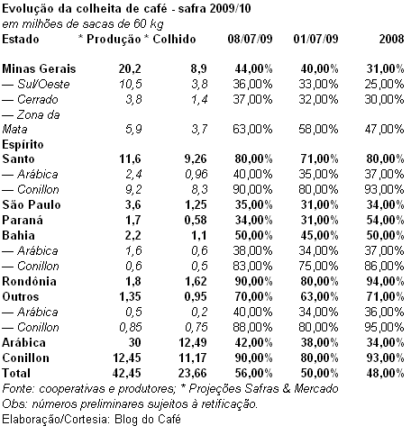 Figura 1