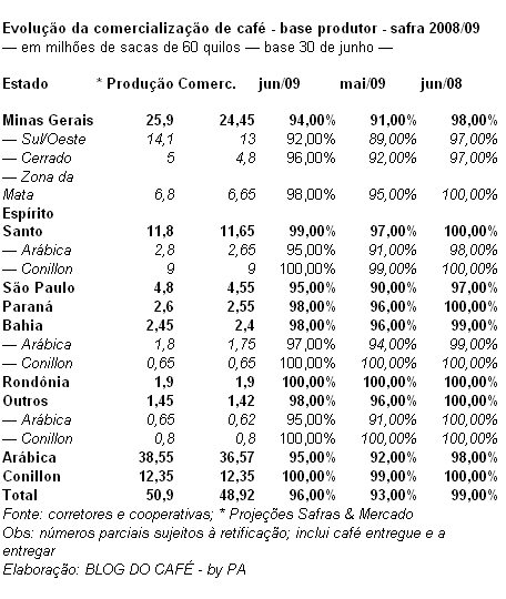 Figura 2