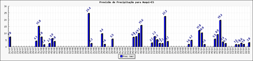 Figura 1