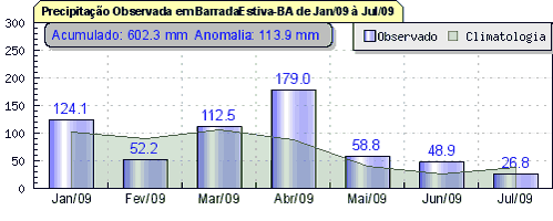 Figura 1