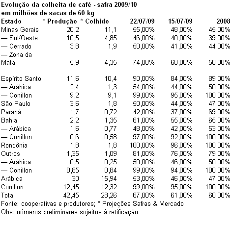 Figura 2