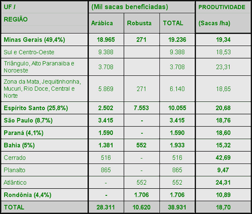 Figura 1