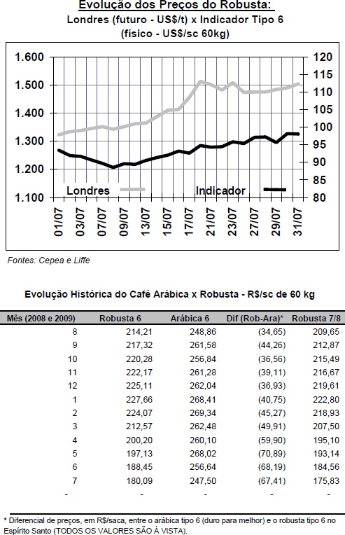 Figura 1