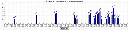 Figura 1