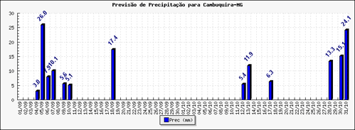 Figura 1