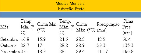 Figura 2