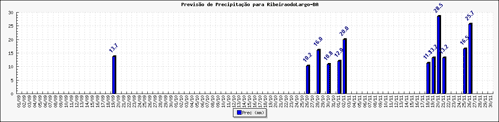 Figura 1