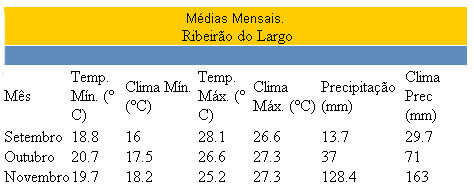 Figura 2