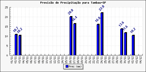 Figura 1