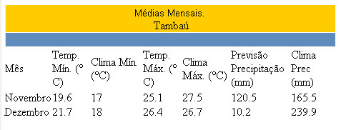 Figura 2