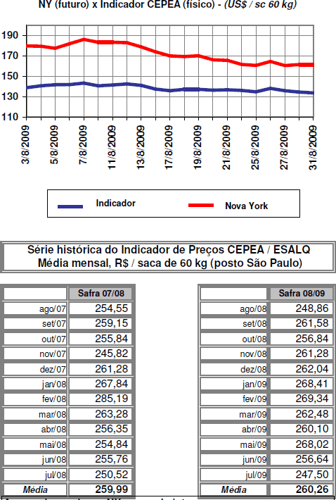 Figura 1