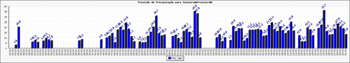 Figura 2