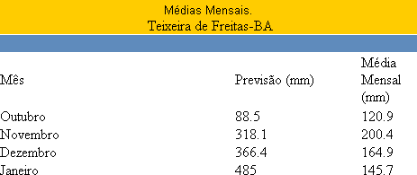 Figura 1