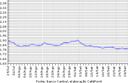 Figura 3