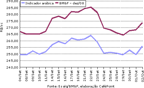 Figura 4