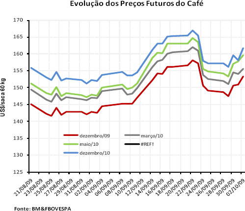Figura 3