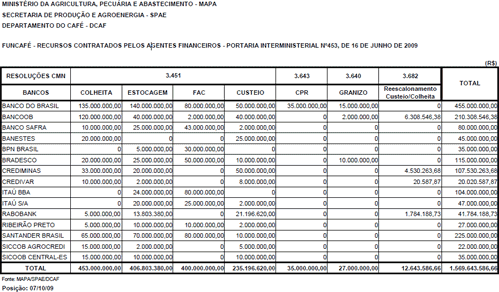 Figura 1