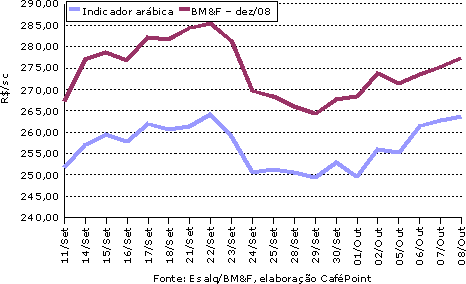 Figura 3