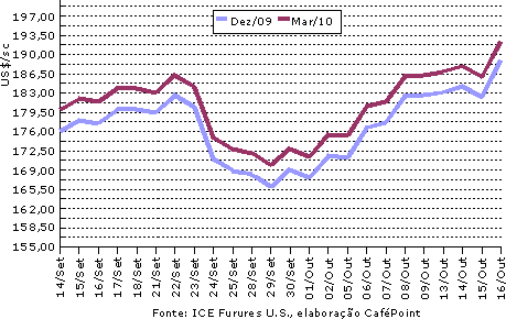 Figura 1
