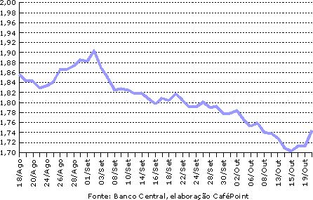 Figura 2
