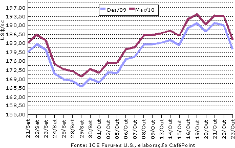 Figura 1