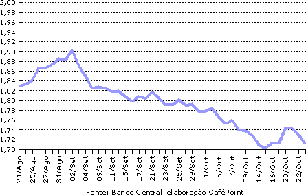 Figura 2