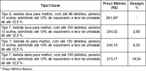 Figura 1
