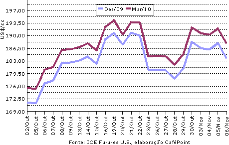 Figura 1