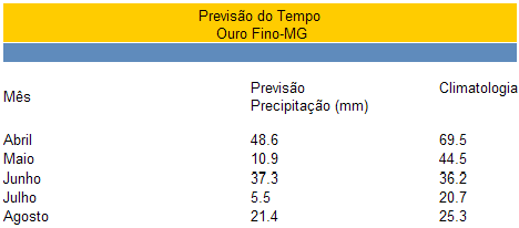 Figura 1