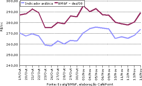 Figura 2