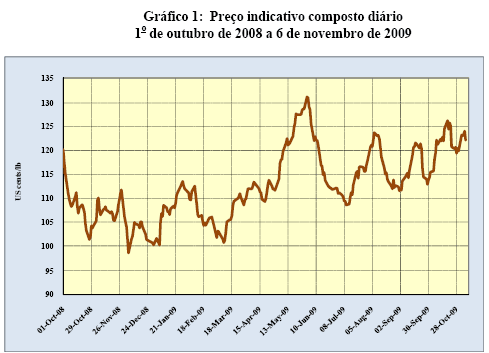 Figura 1