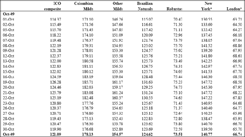 Figura 3