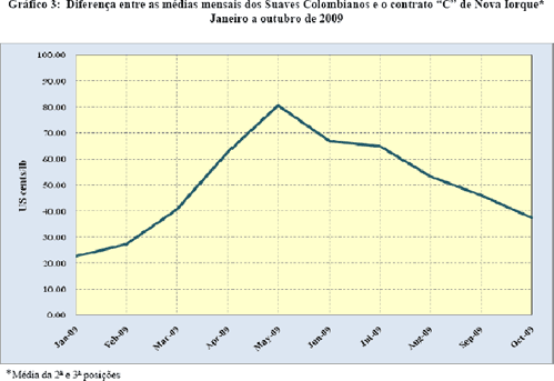 Figura 5
