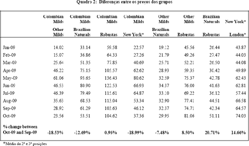 Figura 6