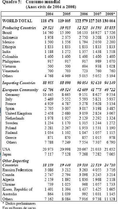 Figura 9