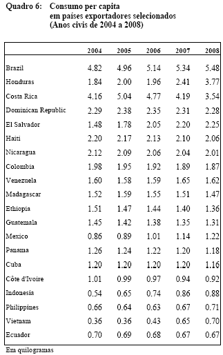 Figura 10