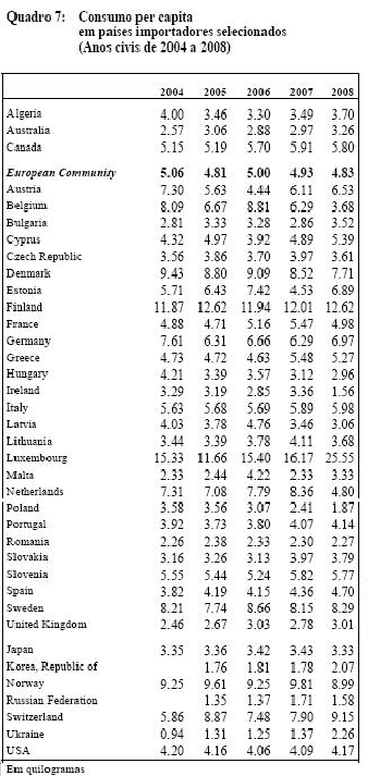 Figura 11