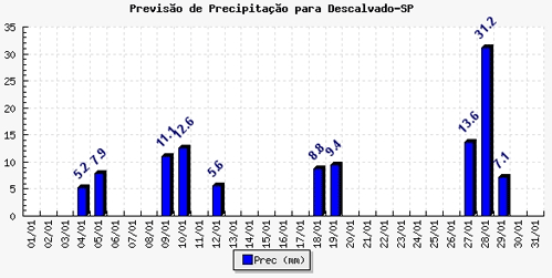 Figura 1