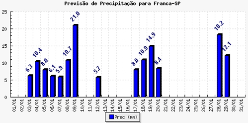 Figura 2