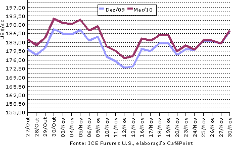Figura 1