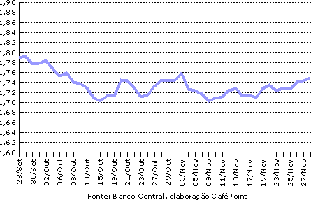 Figura 2