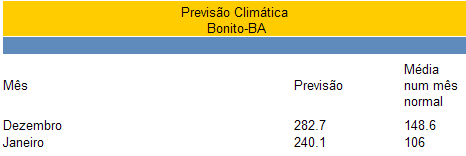Figura 1
