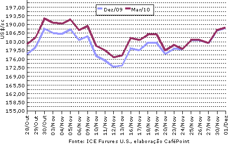 Figura 1