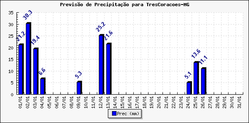 Figura 1