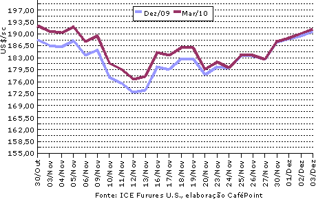 Figura 1